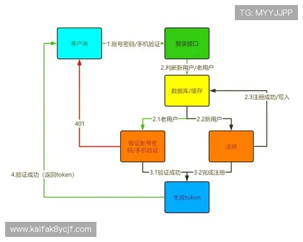 凯发网娱乐会员登录入口官网登录流程详细解析与常见问题解答 凯发网娱乐会员登录入口官网登录流程详细解析与常见问题解答
